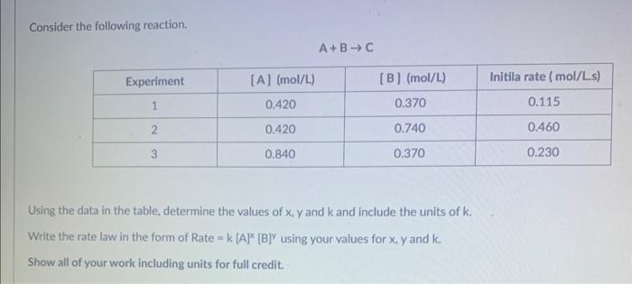 Solved Consider The Following Reaction. A+B→C Using The Data | Chegg.com