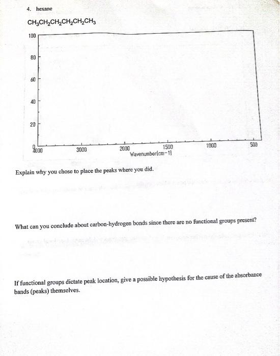 Solved Explain why you chose to place the peaks where you | Chegg.com
