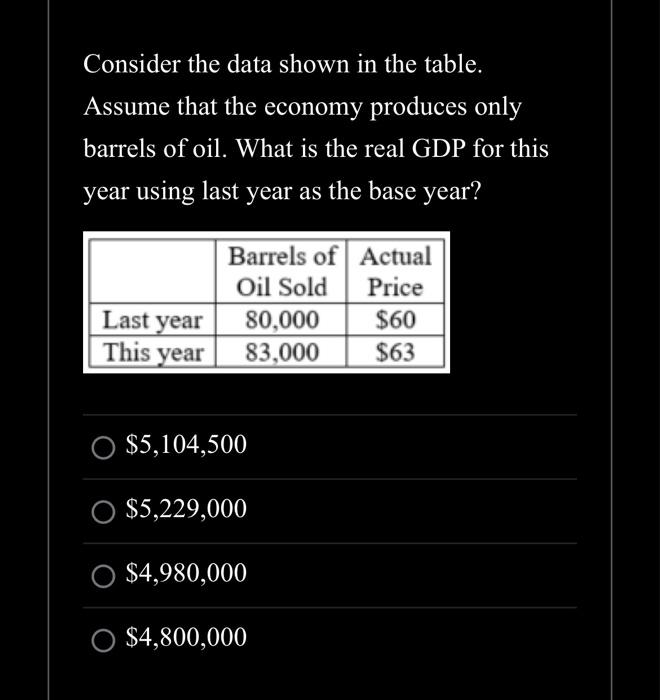 Solved Consider the data shown in the table. Assume that the | Chegg.com