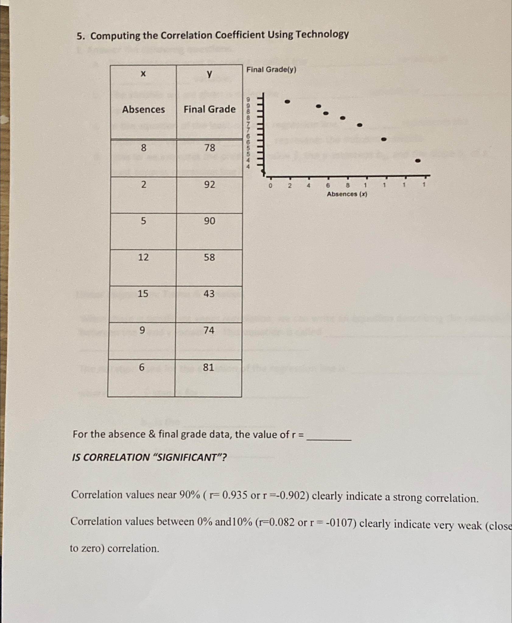Solved Computing the Correlation Coefficient Using | Chegg.com