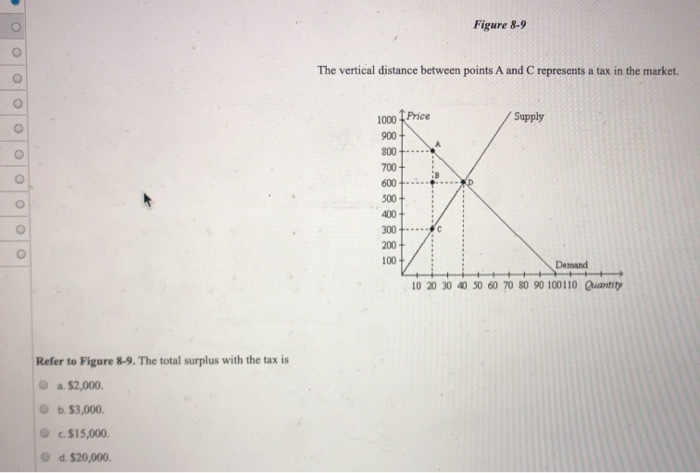 Solved Figure 8-9 The vertical distance between points A and | Chegg.com