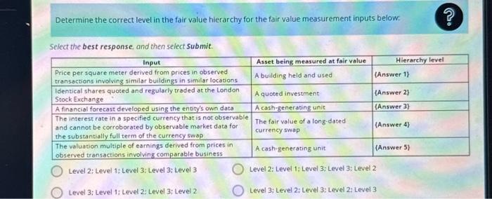 Solved Determine the correct level in the fair value | Chegg.com