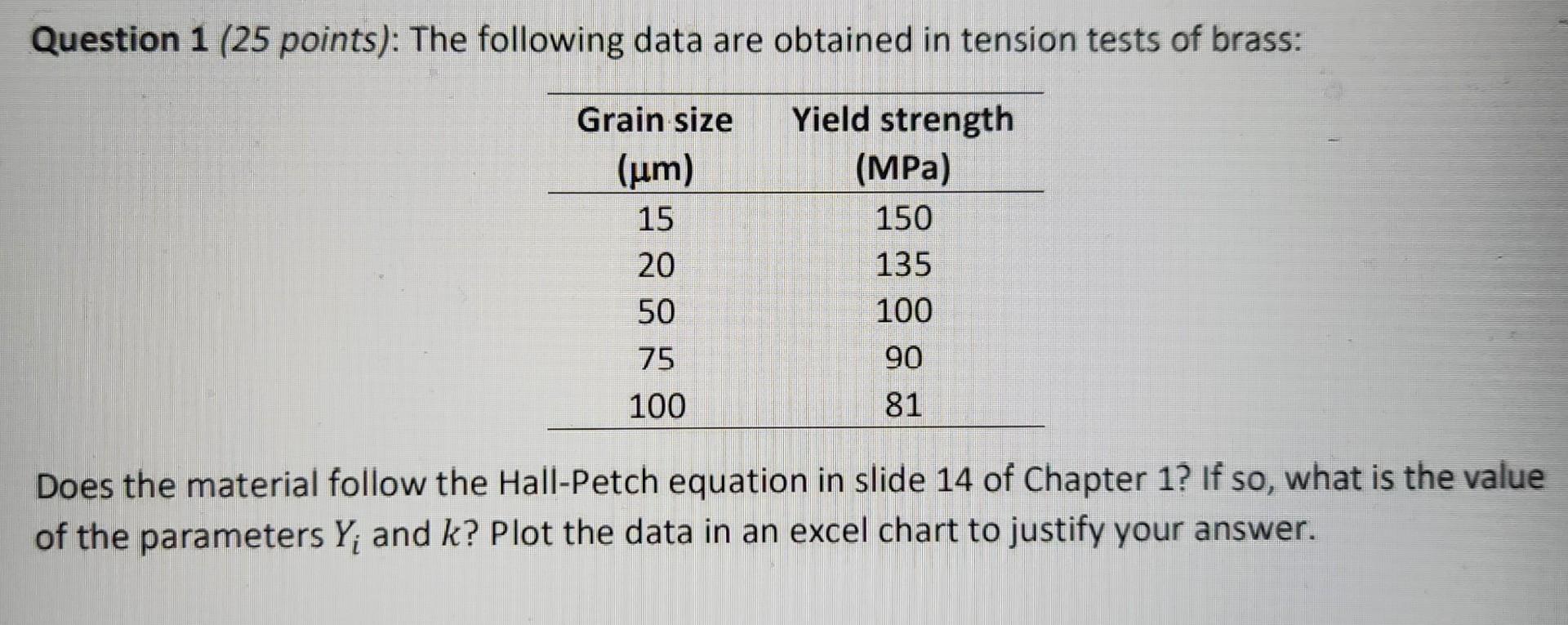 Solved Question 1 (25 points): The following data are | Chegg.com