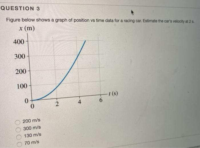 Solved QUESTION 3 Figure below shows a graph of position vs | Chegg.com