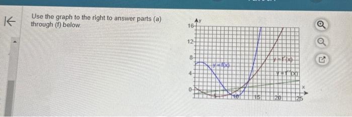 Solved Use the graph to the right to answer parts (a) | Chegg.com