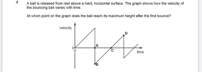 Solved A ball is released from rest above a hard, horizontal | Chegg.com