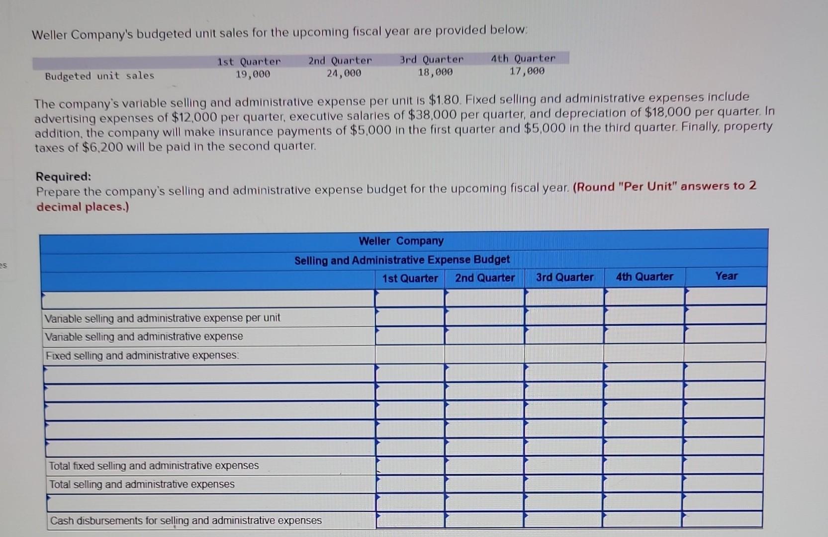 Solved Weller Company's budgeted unit sales for the