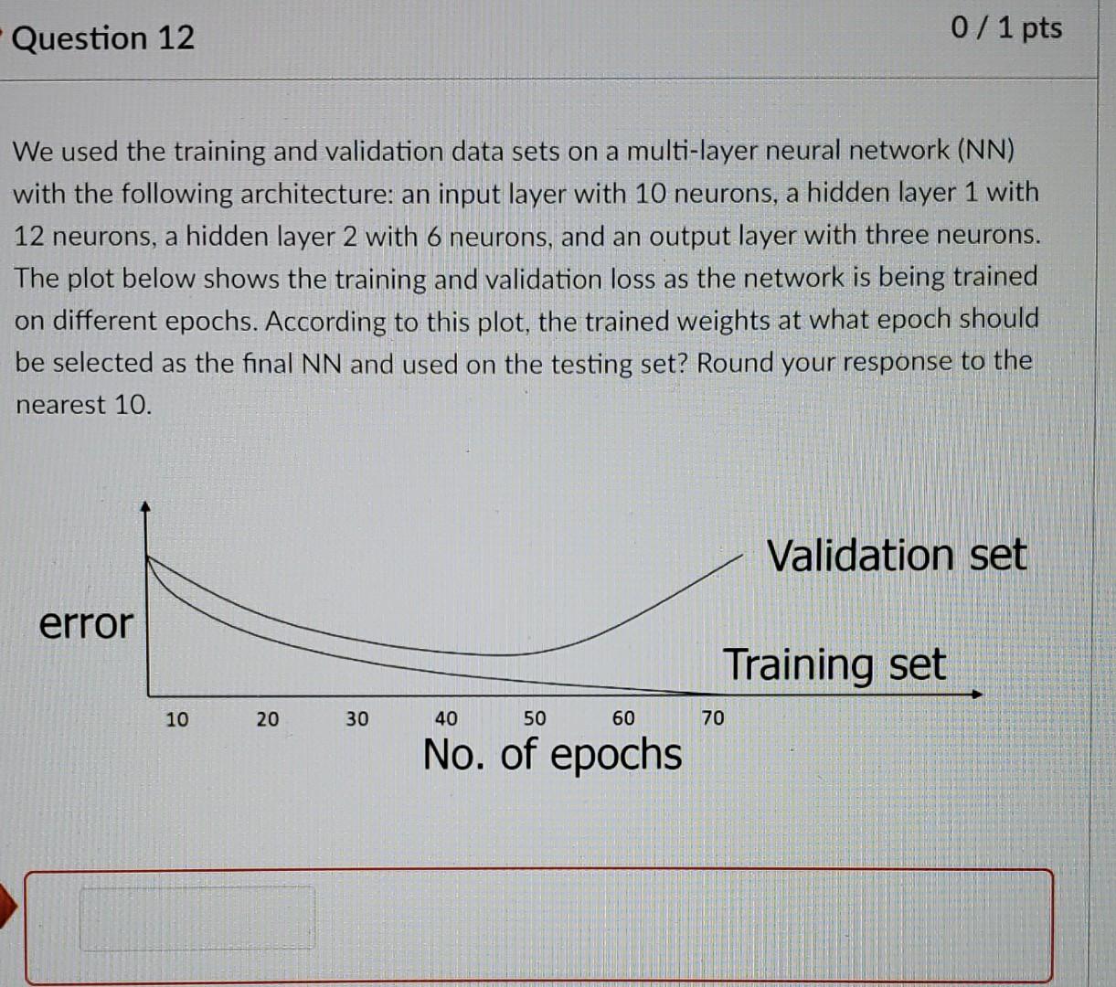 Solved Question 12 0/1 pts We used the training and | Chegg.com