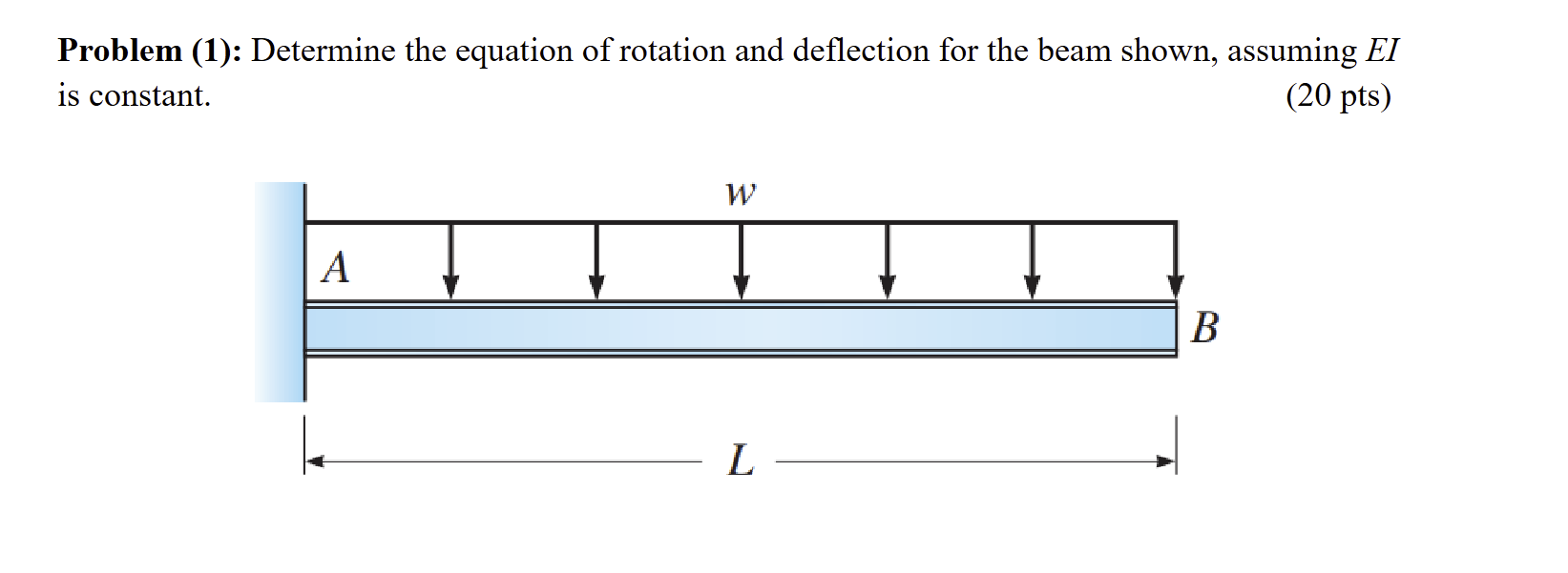 Engineering Rotation Equasion Solved Problem (1): Determine the equation of rotation and | Chegg.com