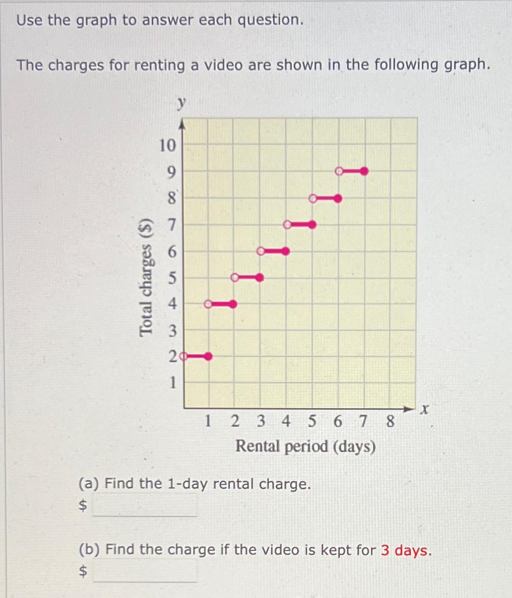 Solved Use the graph to answer each question.The charges for | Chegg.com