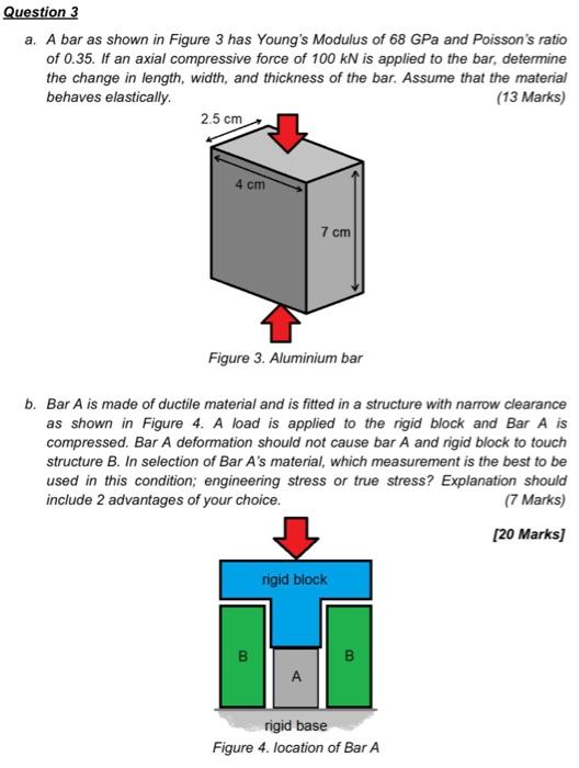 Solved Question 3 a. A bar as shown in Figure 3 has Young's | Chegg.com