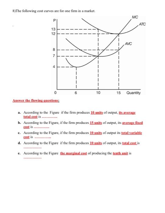 Solved 8)The following cost curves are for one firm in a | Chegg.com