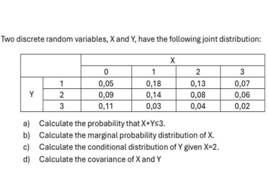 Solved Two discrete random variables, X and Y, ﻿have the | Chegg.com