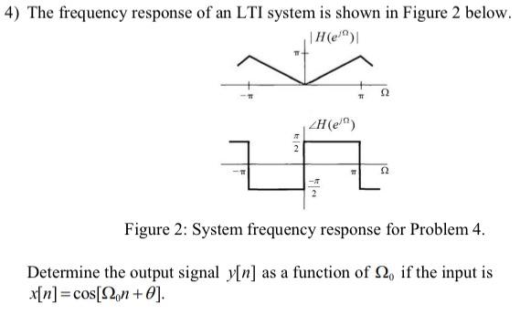 Solved 4) The frequency response of an LTI system is shown | Chegg.com