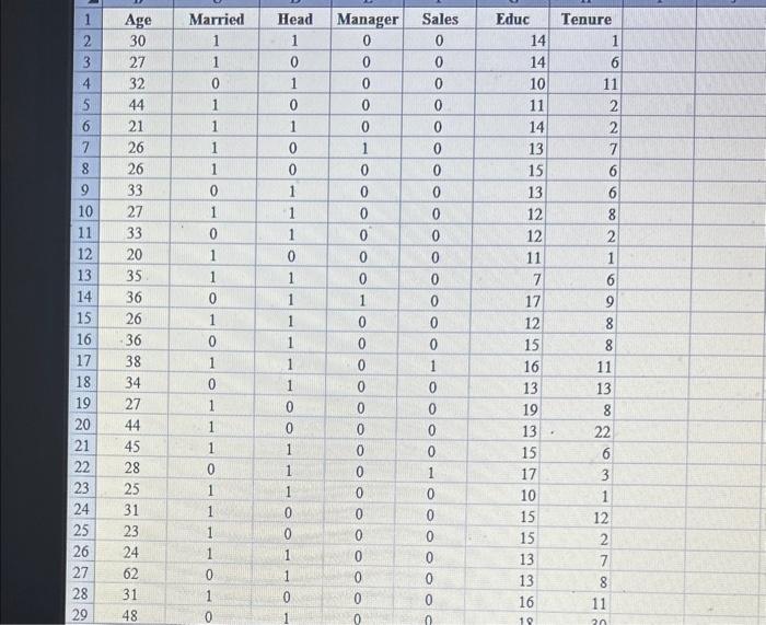 Part I Instructions: The Excel file Layoffs provides | Chegg.com