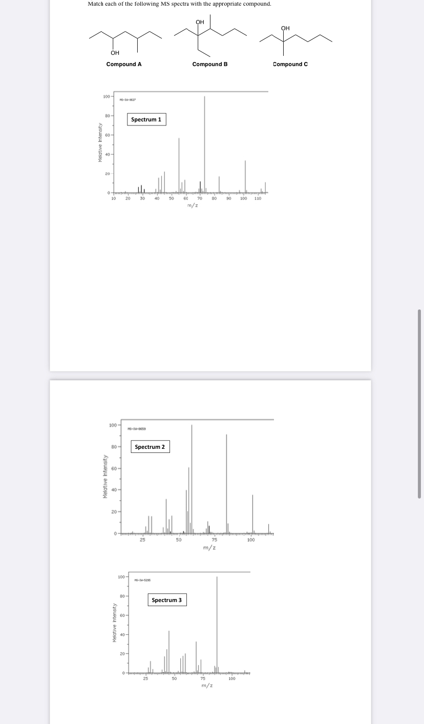 Solved Match each of the following MS spectra with the | Chegg.com