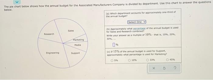 Solved The pie chart below shows how the annual budget for | Chegg.com