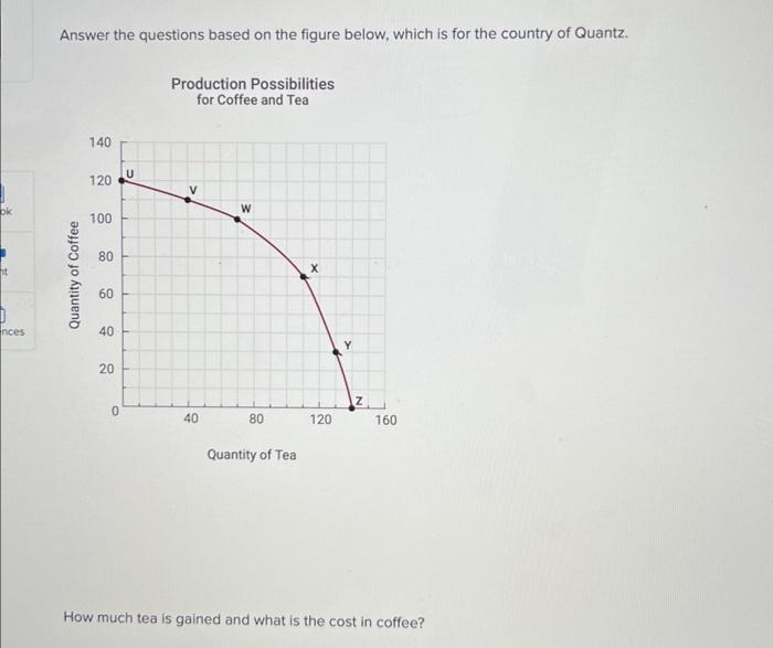 Solved Answer the questions based on the figure below, which | Chegg.com