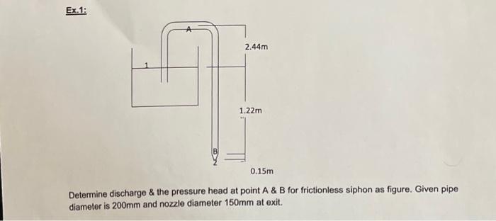 Solved Determine discharge \& the pressure head at point A | Chegg.com