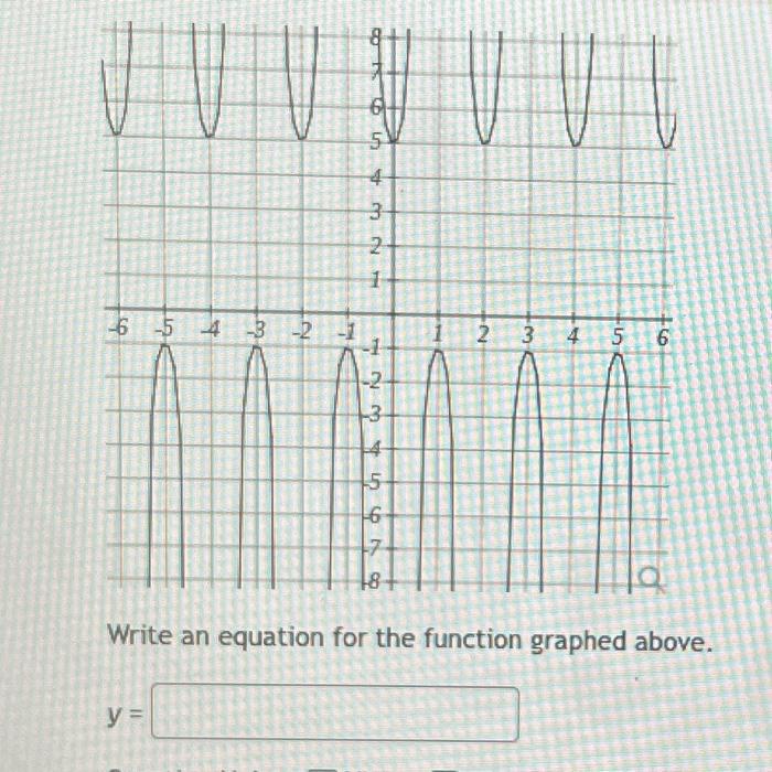 Solved Write an equation for the graph above. Write an | Chegg.com