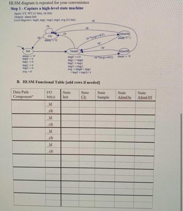 Solved HLSM diagram is repeated for your convenience Step 1 | Chegg.com