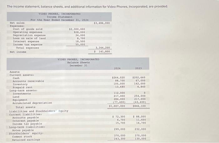 Solved The income statement, balance sheets, and additional | Chegg.com