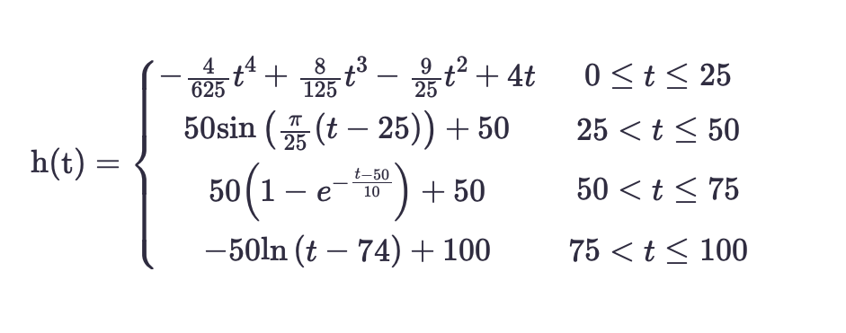 Solved Create/draw a graph for this continuous piecewise | Chegg.com