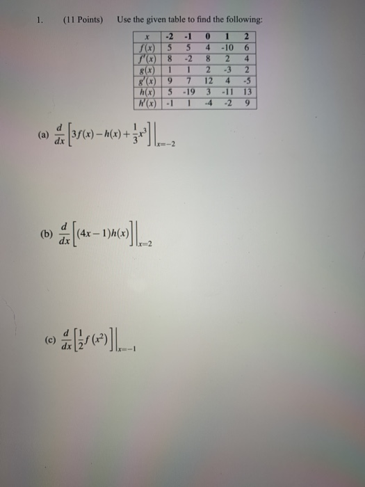 Solved 1. (11 Points) Use the given table to find the | Chegg.com