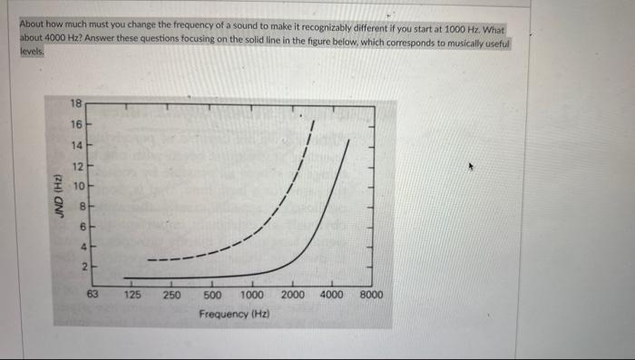 Solved About how much must you change the frequency of a | Chegg.com