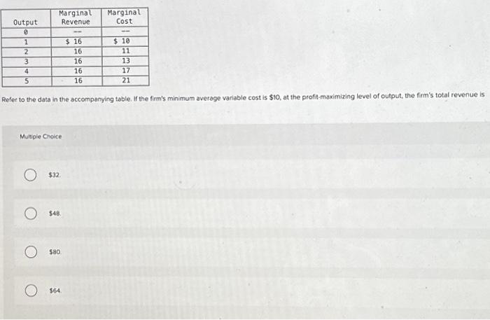 Solved Output 0 1 2 3 4 5 Marginal Revenue Multiple Choice O | Chegg.com