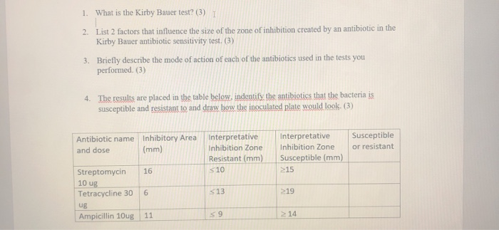 Solved 1. What is the Kirby Bauer test? (3) 2. List 2 | Chegg.com
