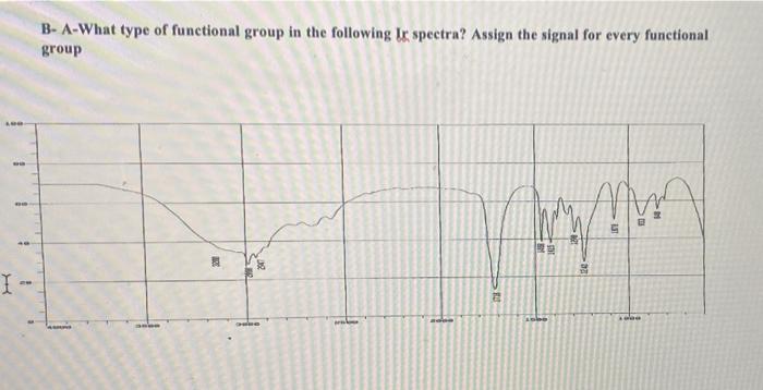 Solved 4-A-What type of functional group in the following Ir | Chegg.com