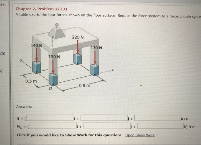Solved A table exerts the four forces shown on the floor