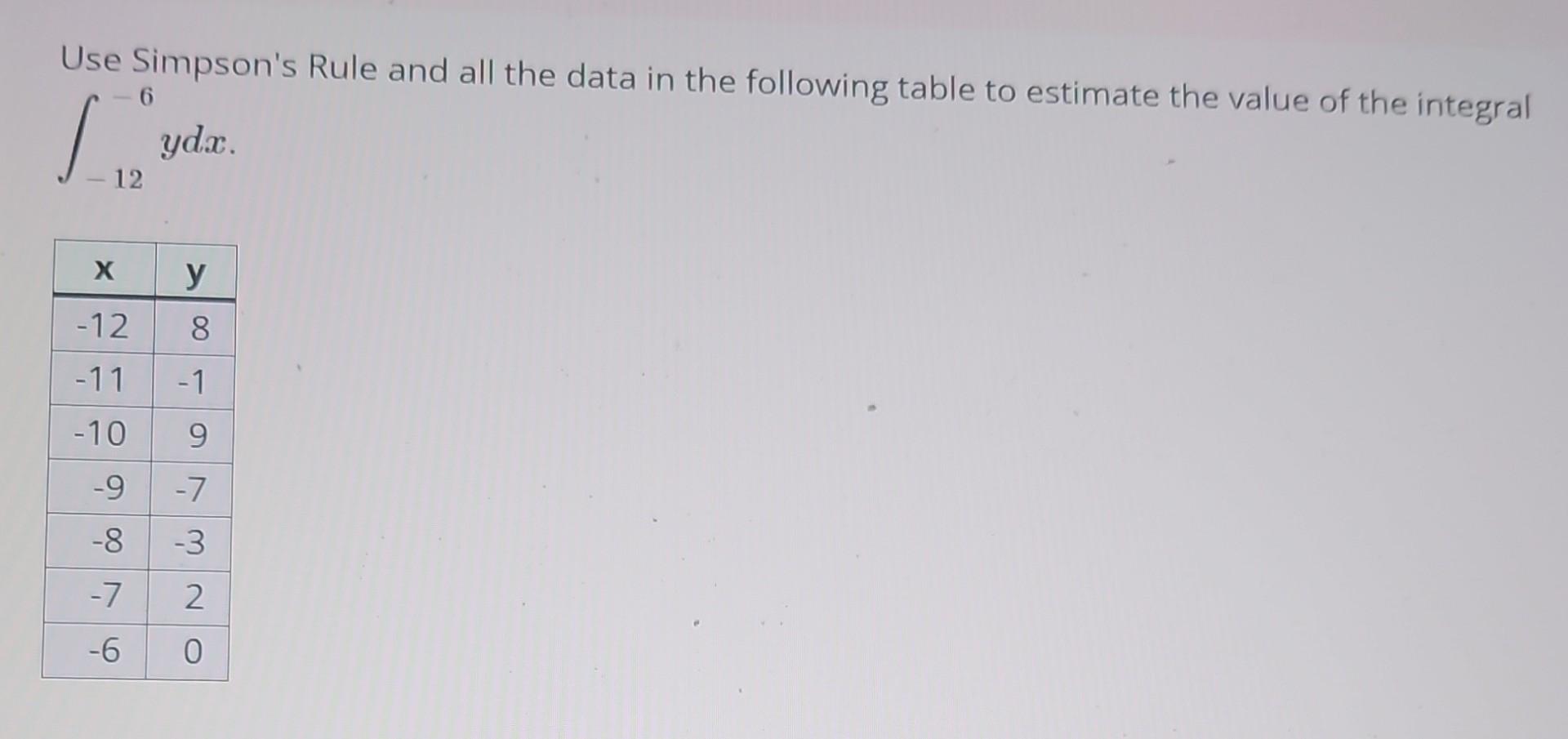 Solved Use Simpson's Rule and all the data in the following | Chegg.com
