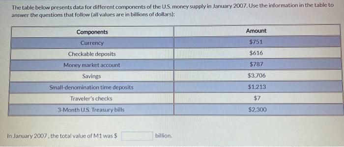 Solved The table below presents data for different | Chegg.com