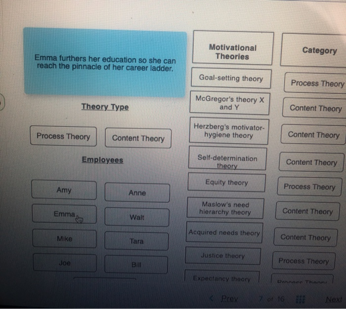 Solved Motivational Theories Category Employee Goal-setting | Chegg.com