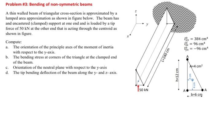 Problem \#3: Bending of non-symmetric beams A thin | Chegg.com