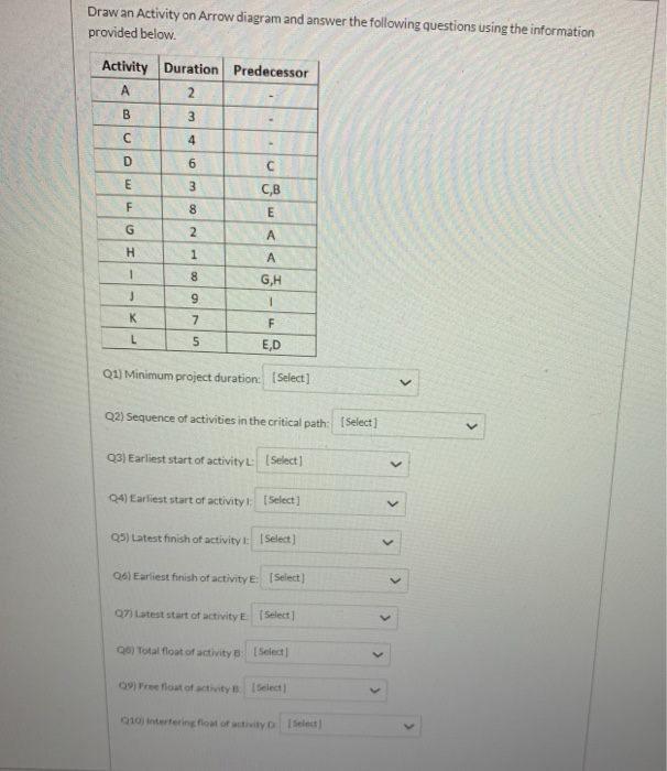 Solved Draw an Activity on Arrow diagram and answer the | Chegg.com