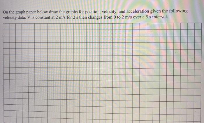 Solved On the graph paper below draw the graphs for | Chegg.com