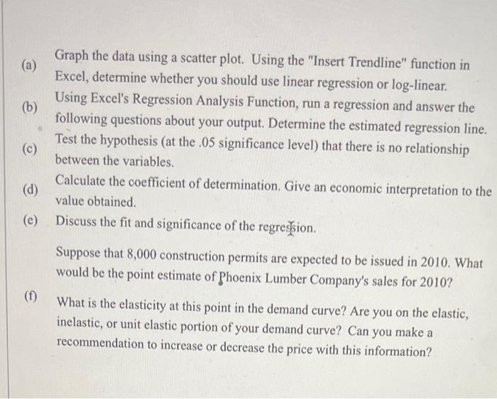 Solved Phoenix Lumber Company uses the number of