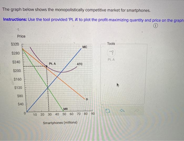 Solved The Graph Below Shows The Monopolistically | Chegg.com