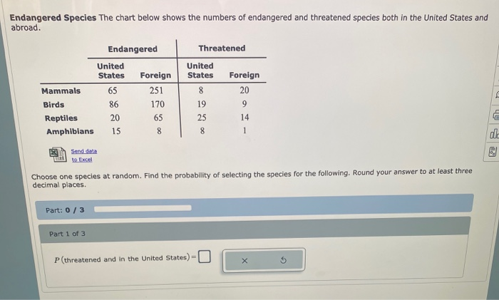 Solved Endangered Species The chart below shows the numbers | Chegg.com