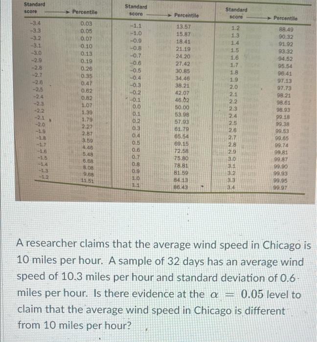 Solved Standard score Percentilo Standard score Percentile | Chegg.com