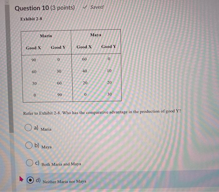Solved Question 10 3 Points Saved Exhibit 2 8 Maria Maya Chegg