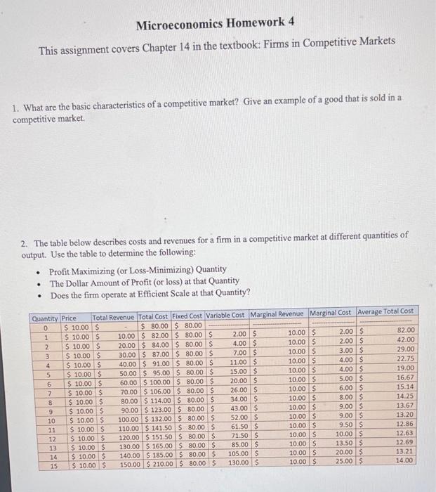 microeconomics homework 4