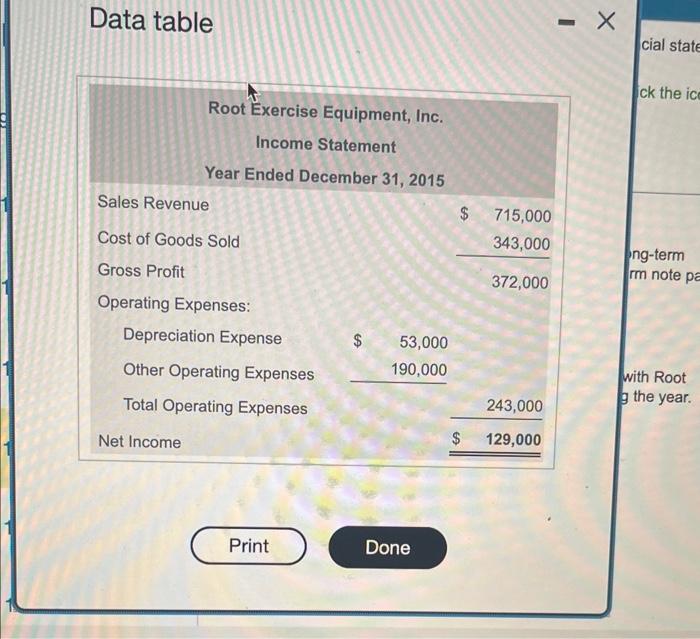 Solved Root Exercise Equipment, Inc. reported the following