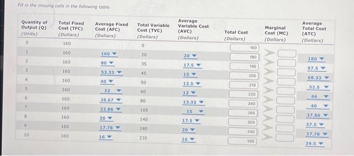 Solved Fill In The Missing Cells In The Following Table. | Chegg.com