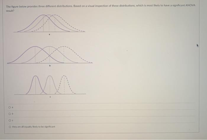 Solved The figure below provides three different | Chegg.com