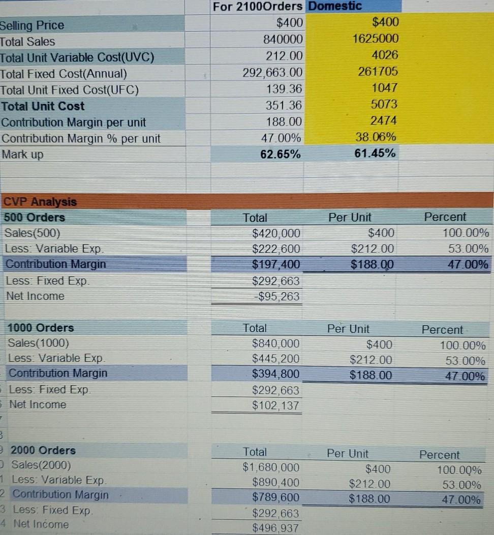 Perform a complete analysis as follows in Microsoft | Chegg.com