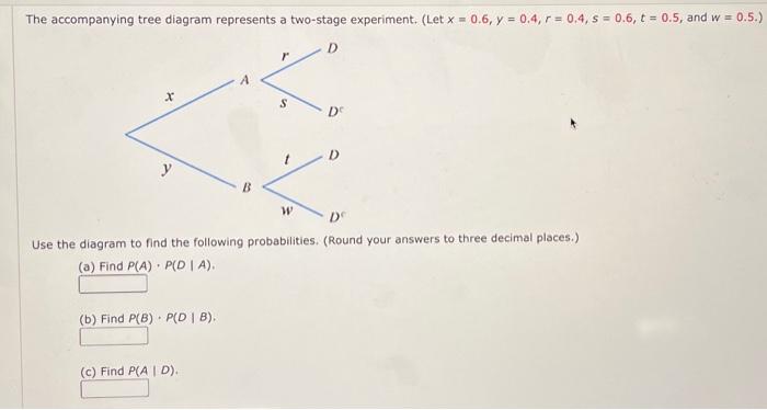 Solved The accompanying tree diagram represents a two-stage | Chegg.com